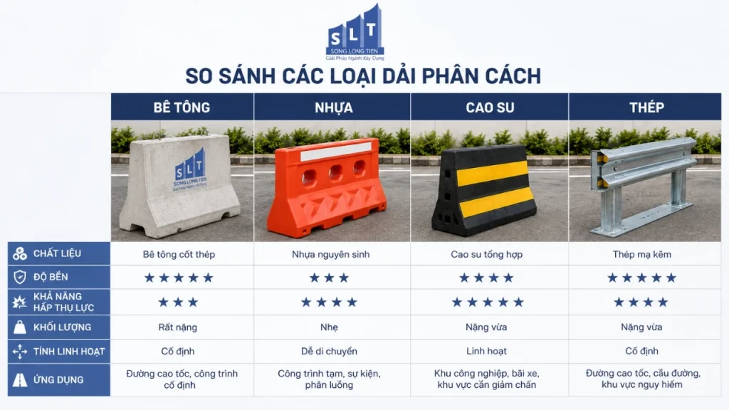 Giá Dải Phân Cách Giao Thông